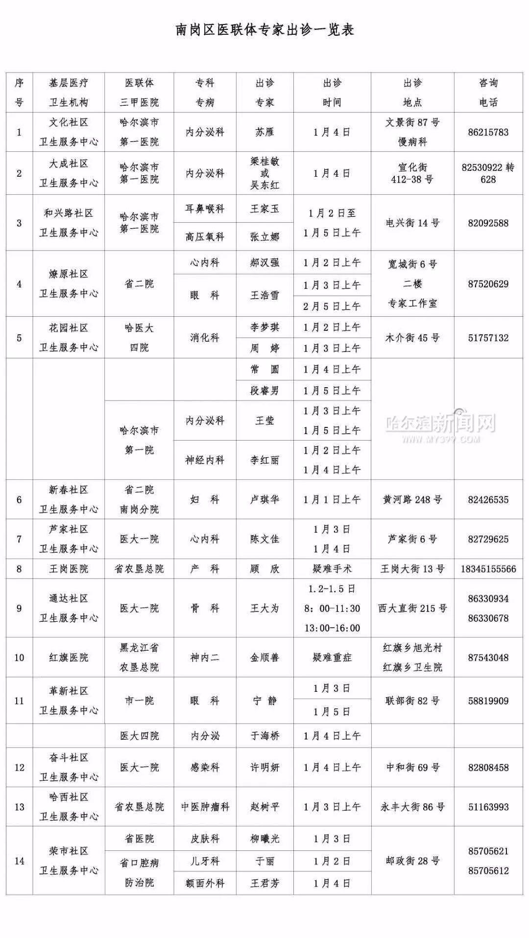 [医疗]部分社区医院元旦放假, 时间表在此丨下周这些专家进社区