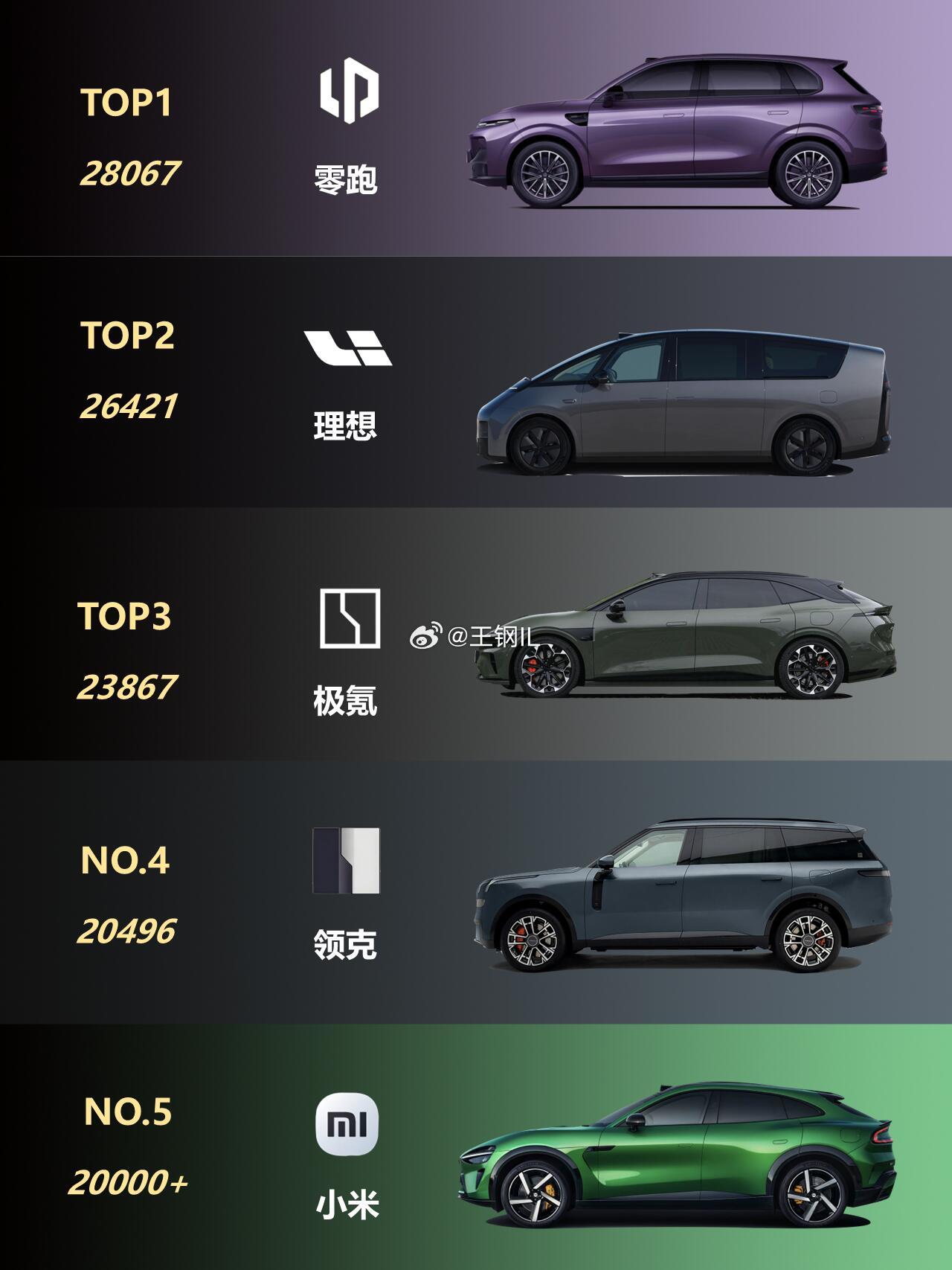 2026.02新势力销量Top10，谁最意外？汽车销量