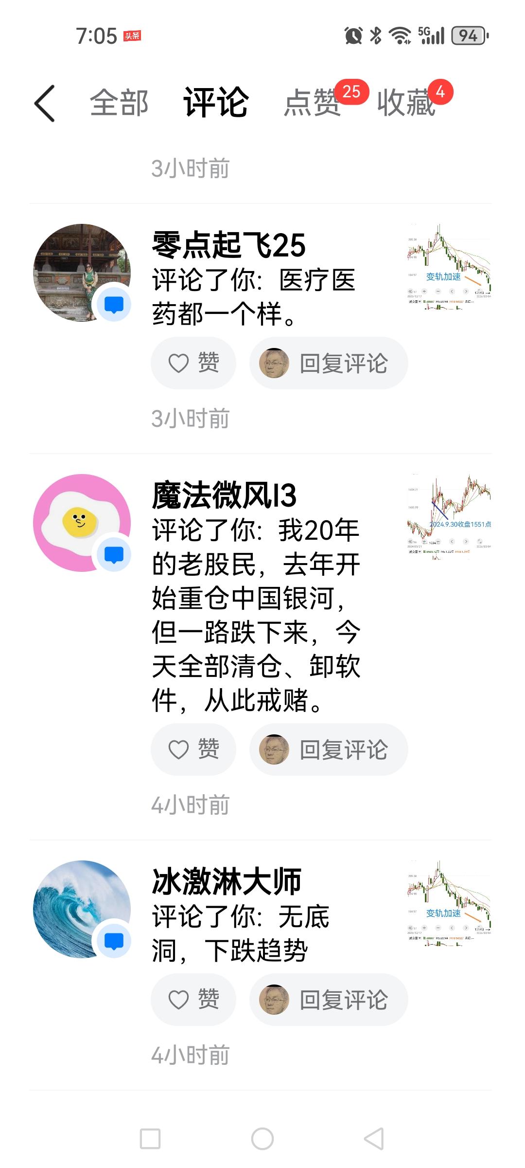 一个网友今天留言清掉了重仓某头部券商的持仓“戒赌”不玩了，这里只想提几个疑问：