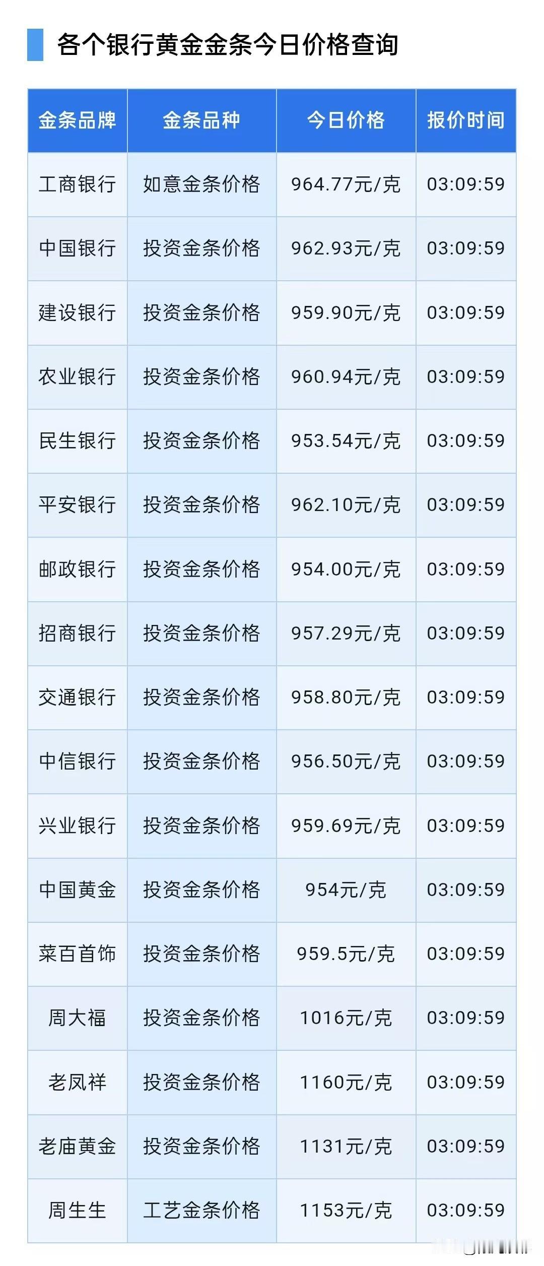 银行金条报价！2026年9月12日，星期六，农历八月初二。先来了解一下四