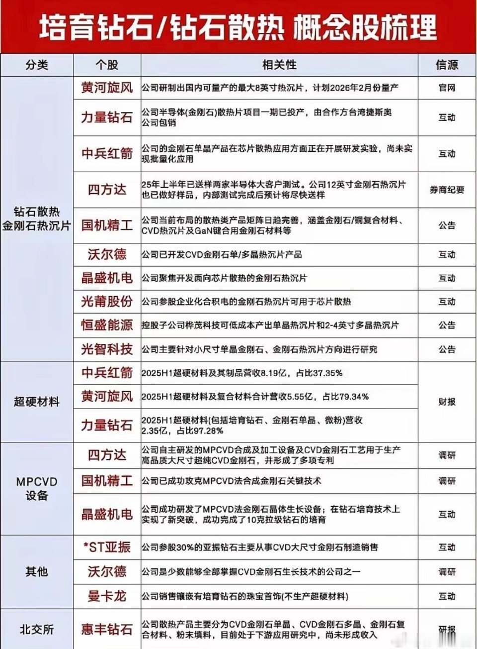 一篇看懂：铂钻/石头：概念股全梳理：