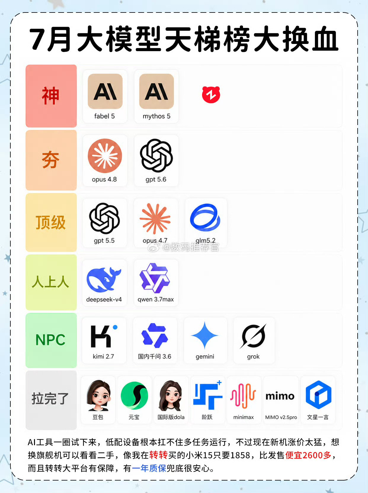 马斯克宣称要赶超Kimi其实就是中美大模型互相卷，参数竞赛又升级。开源模型突然冲