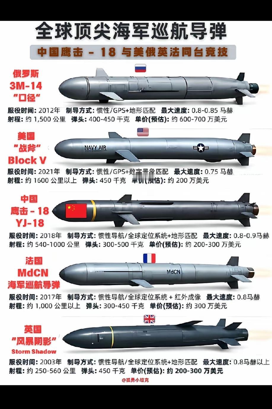 全球顶尖海军巡航导弹全球顶尖海军巡航导弹按平台、速度与实战能力