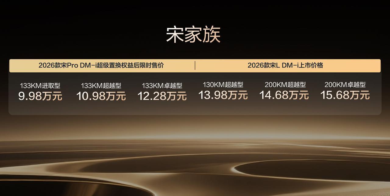 2026款比亚迪宋ProDM-i限时价9.98万元起，大的变化3点，价格变低、