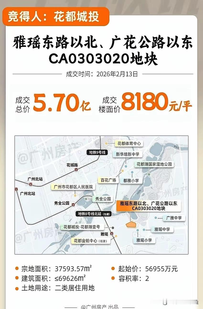 花都湖门口那块地，5.7亿成交，买家一出来，全场没声了——花都城投。818