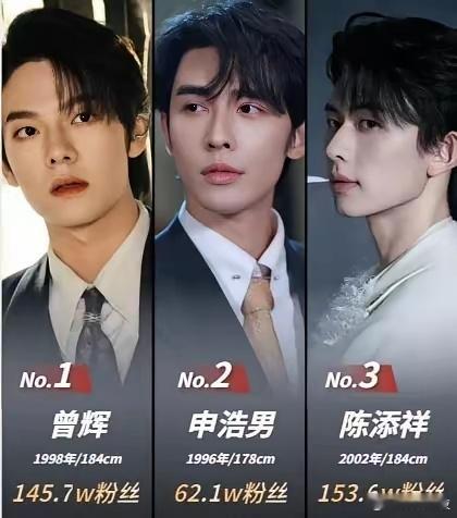 短剧男演员的身价，正悄悄改写娱乐圈的规则。张集骏单集15万，不是因为演技多炸，而