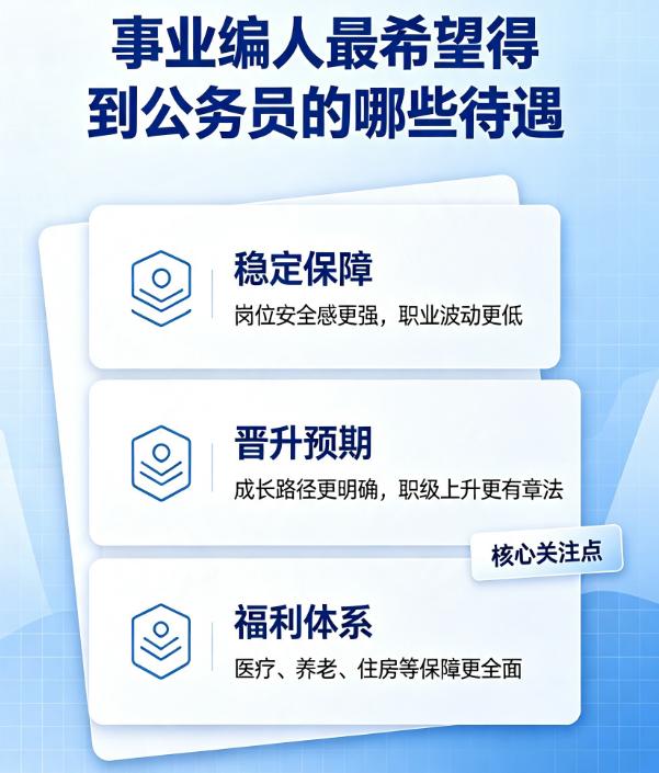 同在体制内干活，很多事业编朋友干活不比公务员少，加班一样冲在前面，但待遇上总隔着