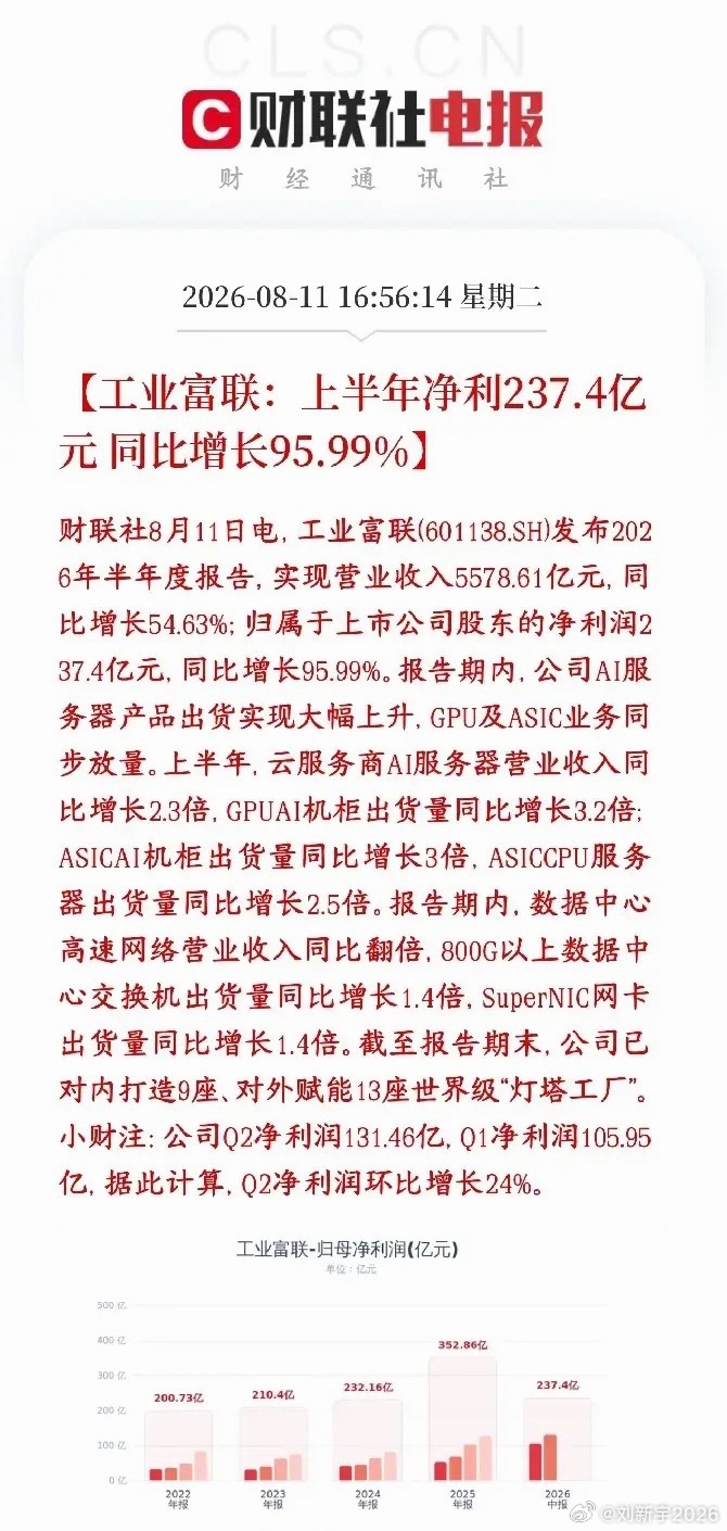 算力利好来了，服务器龙头公布业绩，超预期工业富联半年报净利润237.4亿，处在之