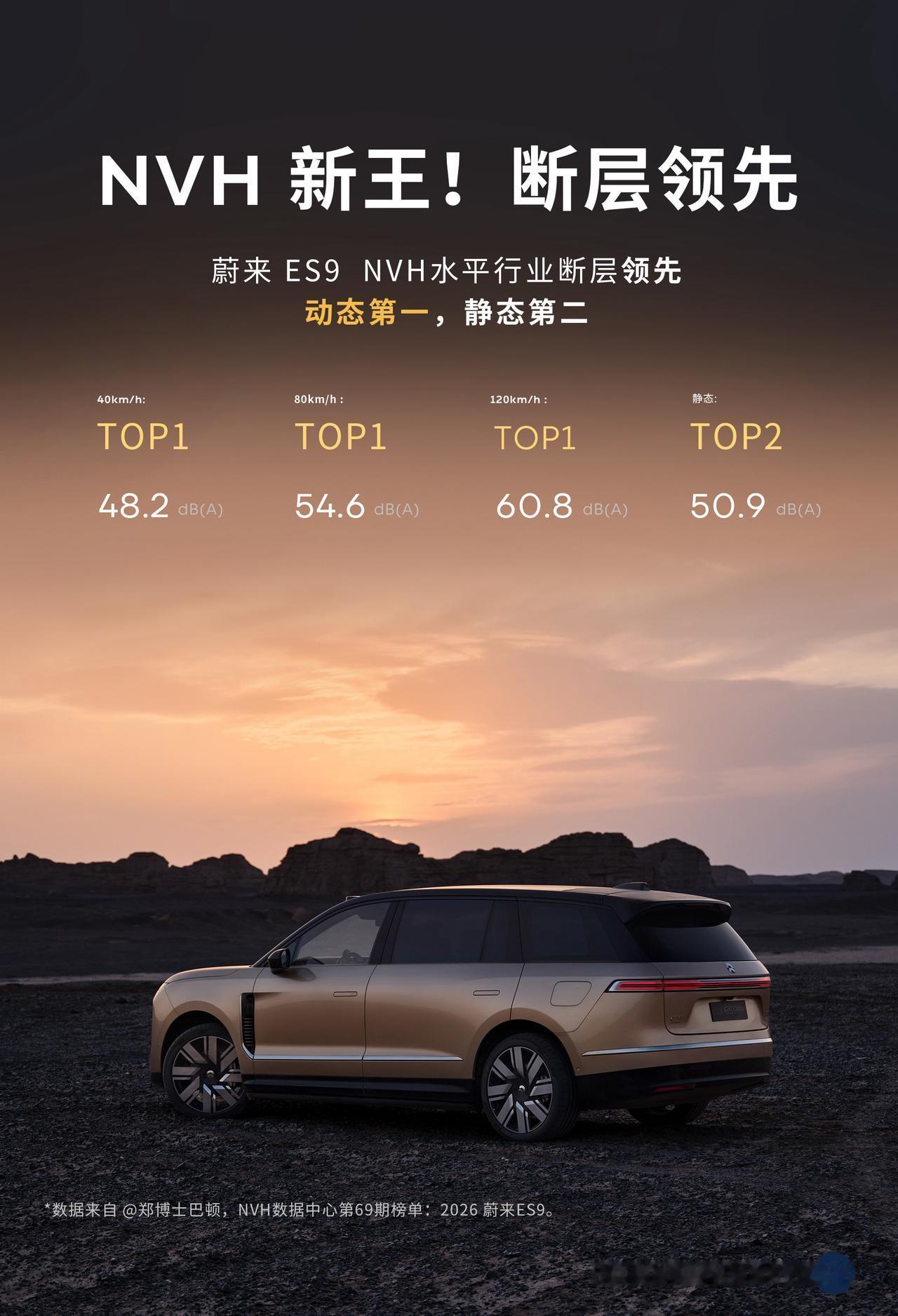 专业NVH测试机构@郑博士巴顿刚刚发布的NVH数据中心第69期：2026款