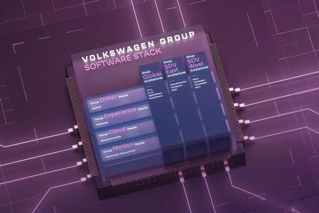 2020年大众成立软件子公司Cariad，核心目标是打造VW.OS操作系