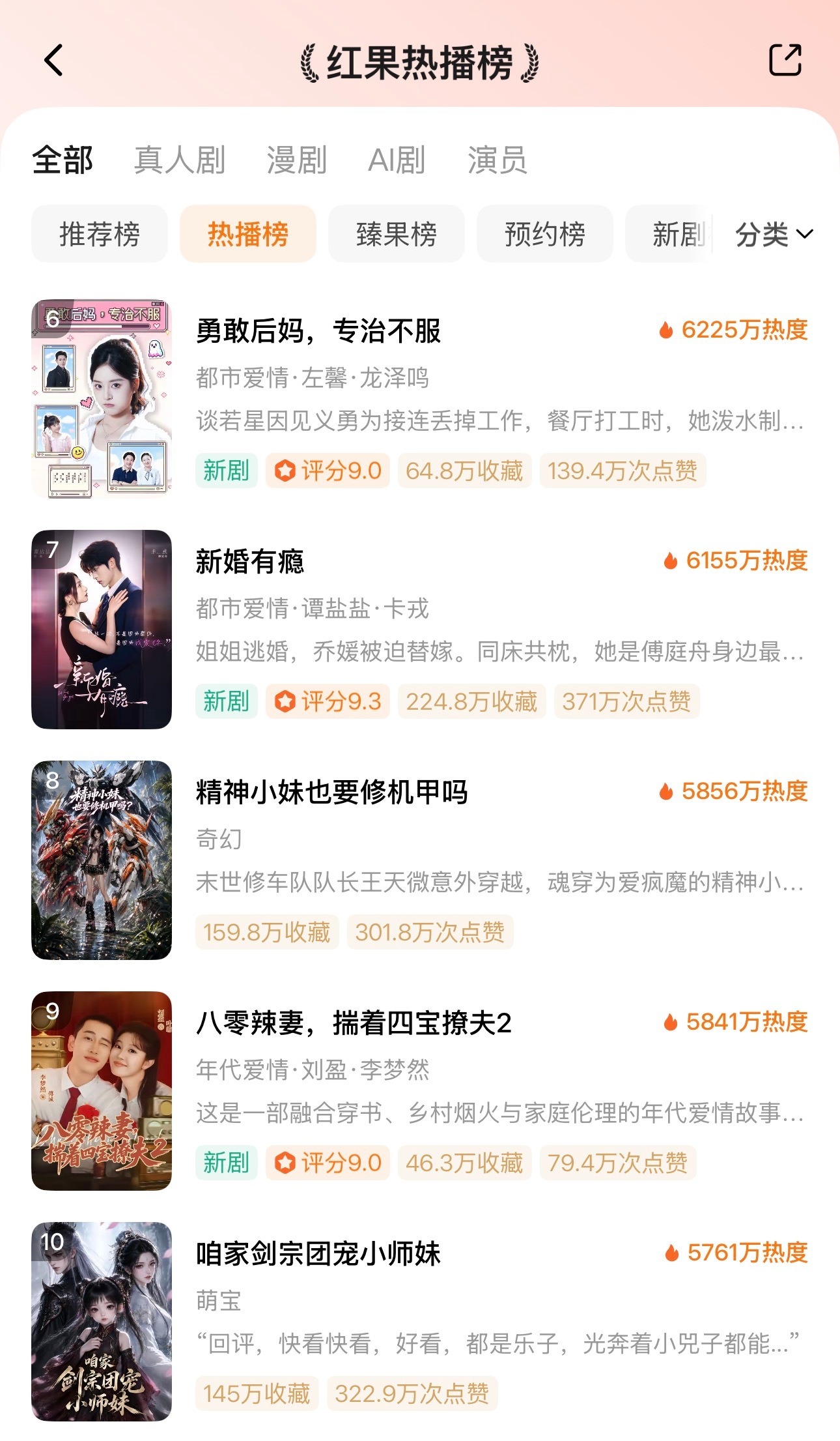 ᔦ°꒳°ᔨ̖́-7月12日红果热播榜TOP101️⃣ai🔥106
