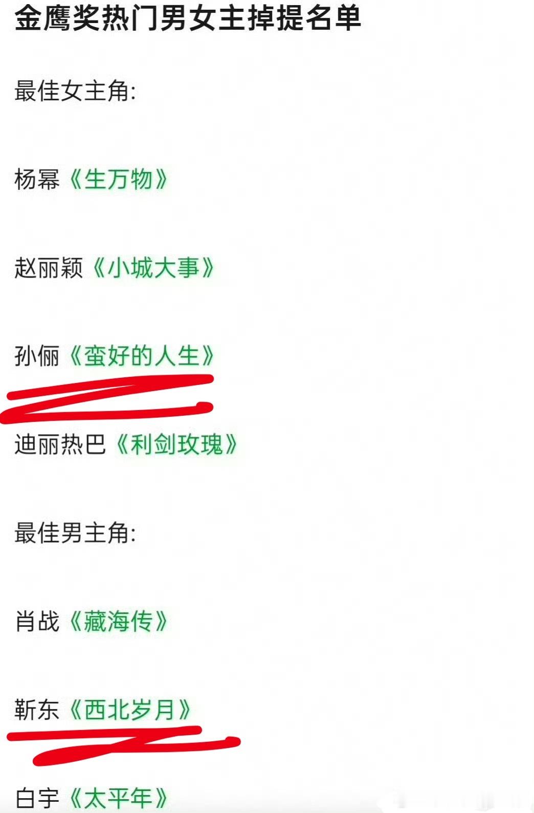 金鹰奖提名名单金鹰奖提名名单就像个小丑鱼，把靳东孙俪掉提给谁铺路，🌲这种切片都