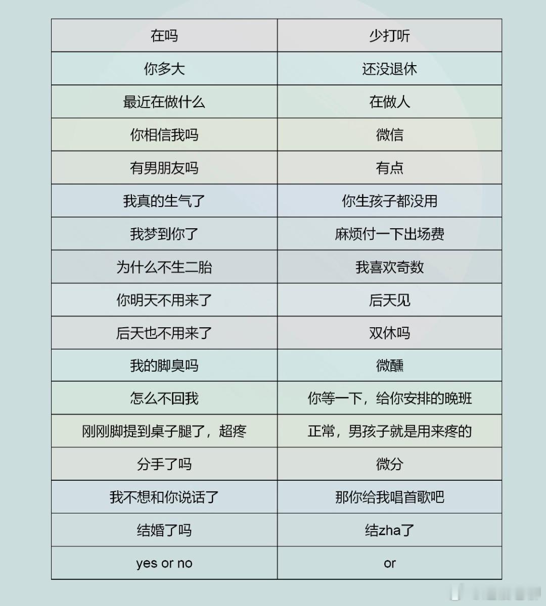如何胡乱回复…​​​