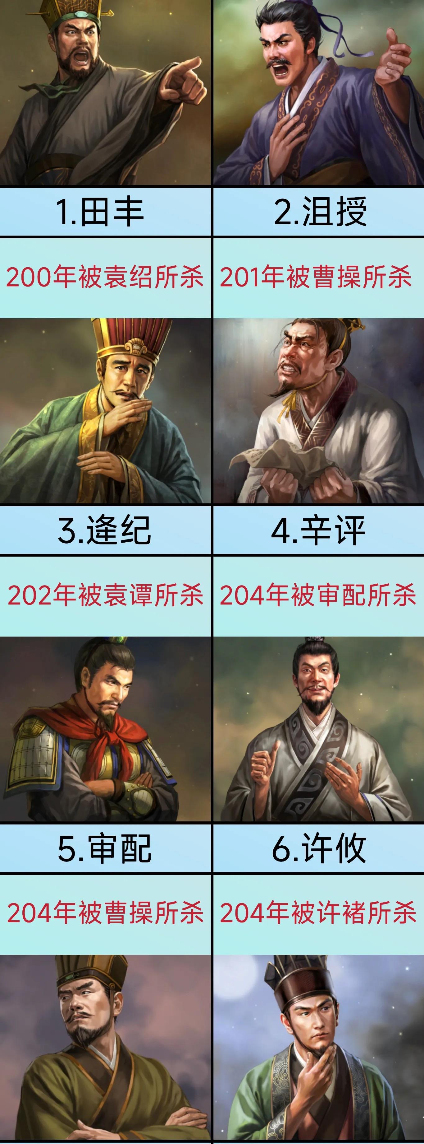 三国演义袁绍手下八大谋士的结局:袁绍有这么豪华的阵容都输给了曹操，可惜了这些人