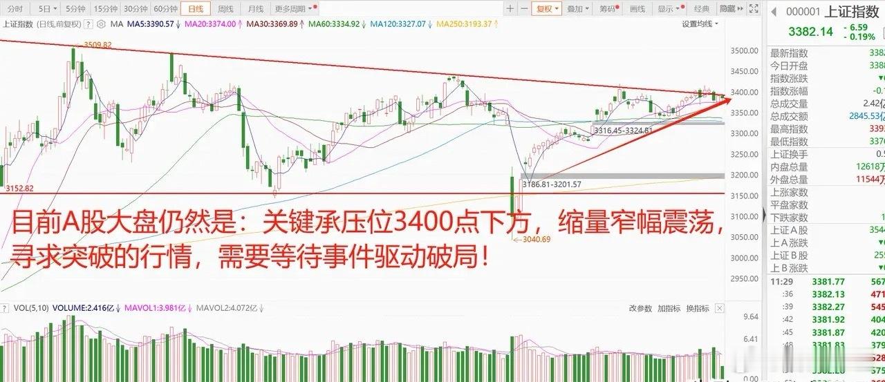 国际形势突变，A股进入窄幅震荡，破局的关键就在明天！1、国际局势影响全球资本市场