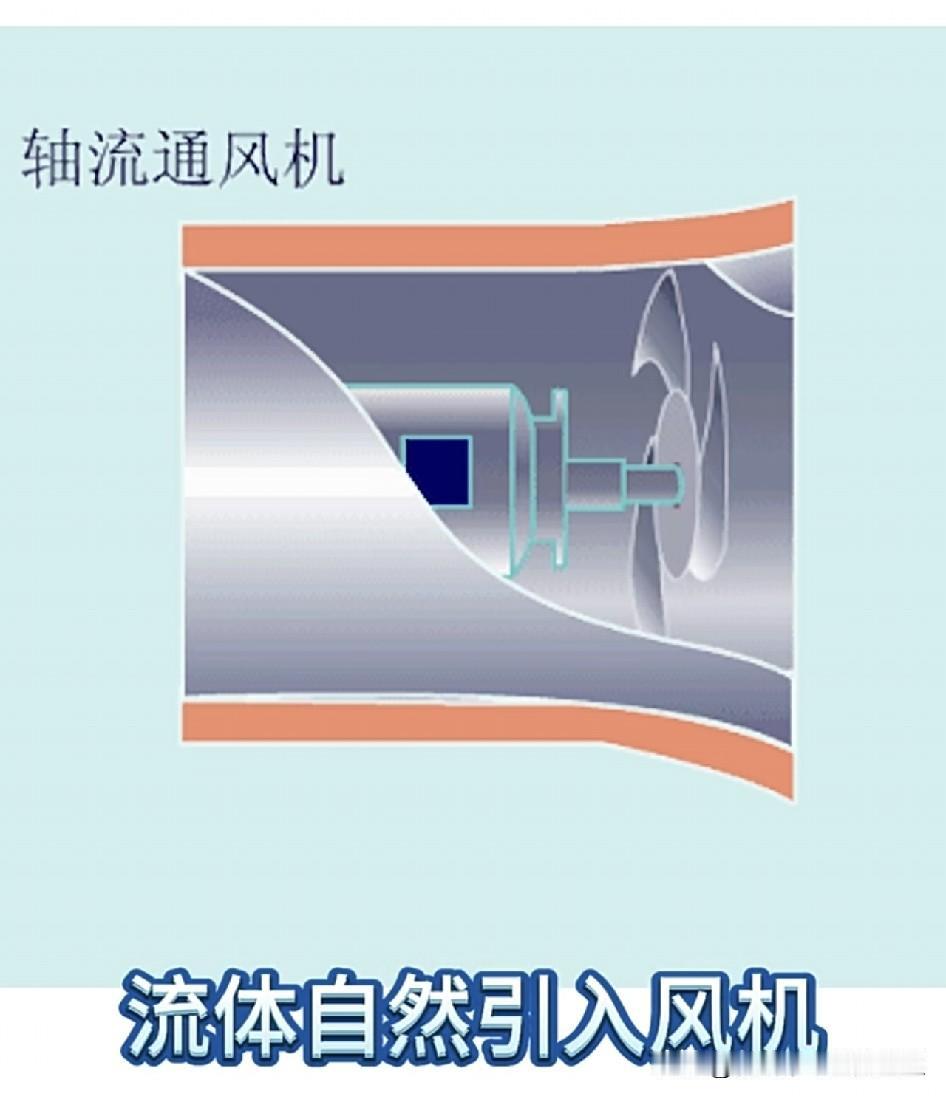 ?很多工厂、地下室都能见到轴流风机，其实原理跟家里电风扇差不多，就是工业加大版