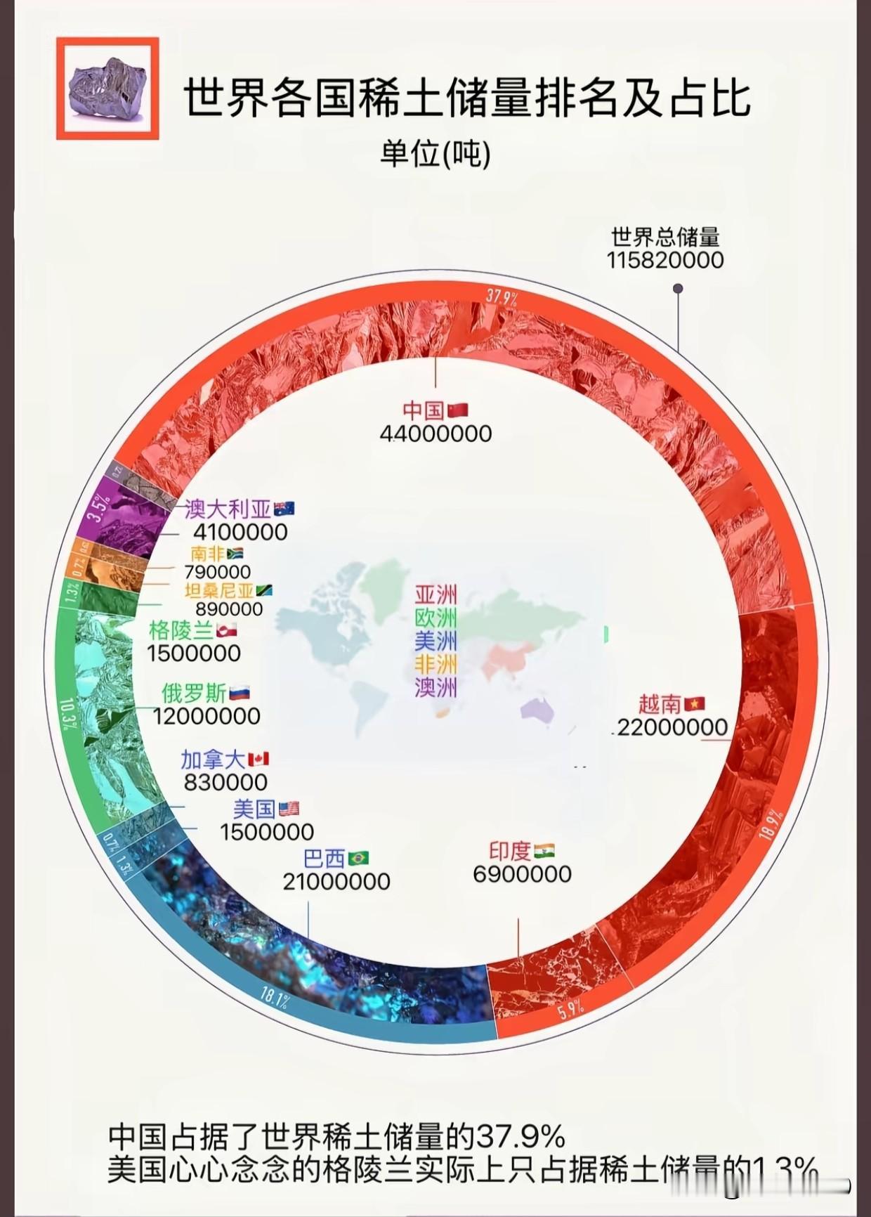 97%绝对垄断！东方巨龙除了稀土，还有这张让西方绝望的隐藏王牌正文：你以