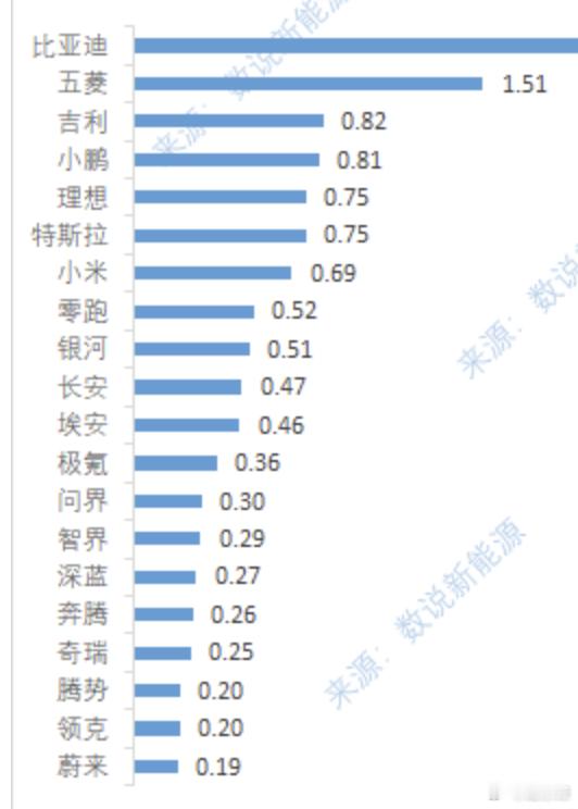 新势力谁是第一？看不懂看不清