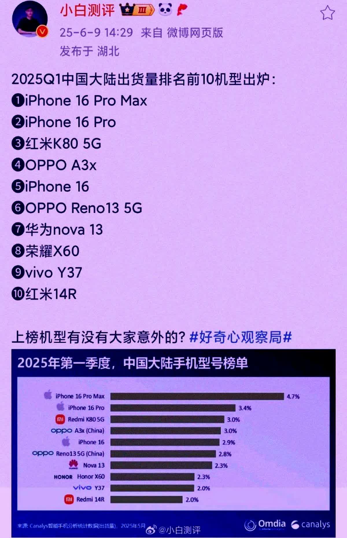 到底谁最尴尬，现在一目了然手机单品销量排名出来以后骂得越惨，销量