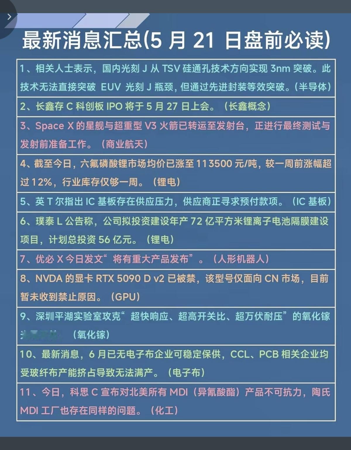 5.21周四财经热点+消息参考！1.半导体、长鑫概念2.六氟磷酸锂，价格