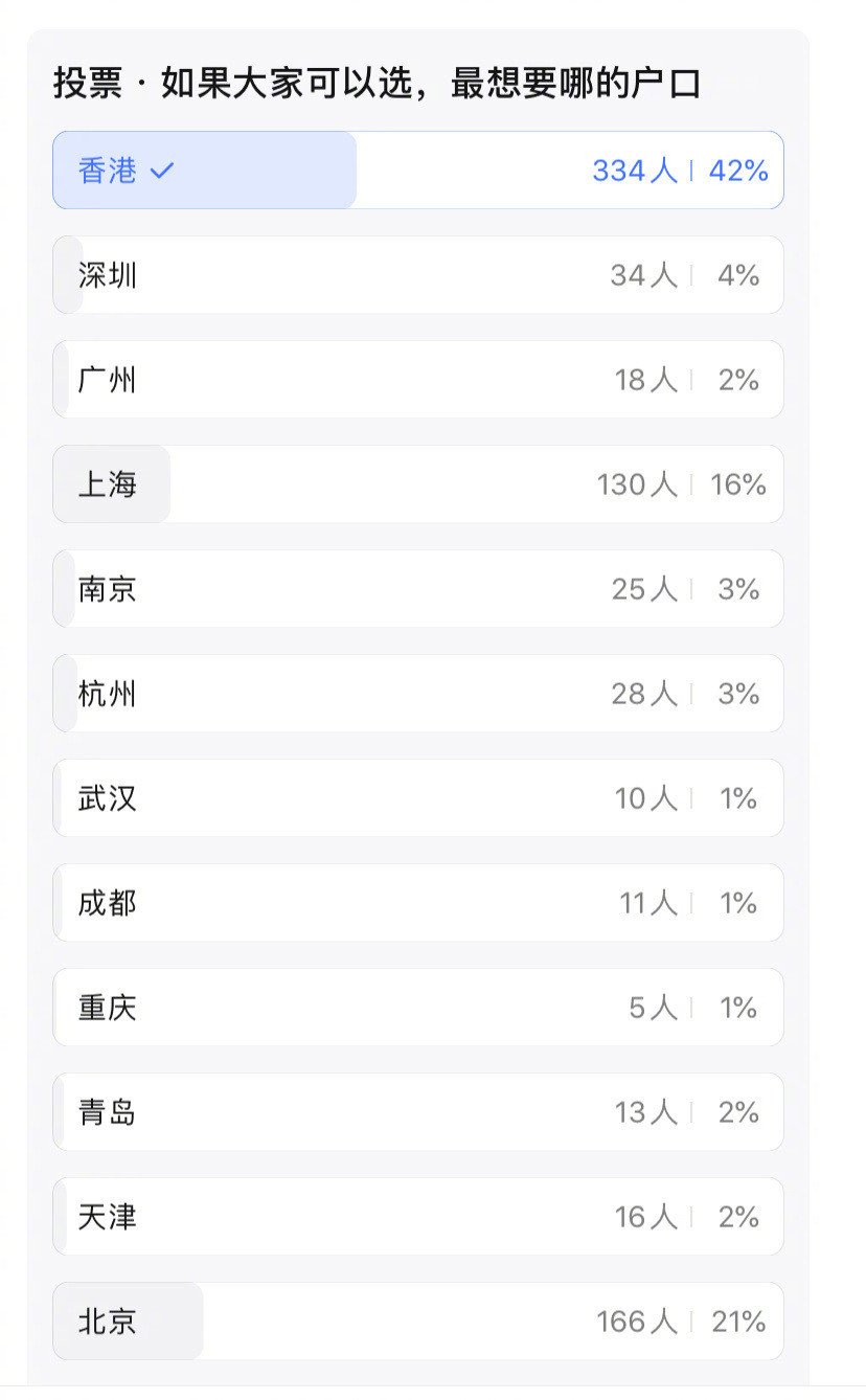 如果可以选，大家想要哪的户口？​​​