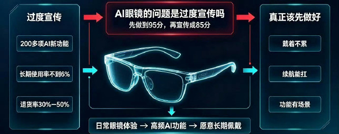 智能眼镜为什么一直没火现在很多产品还是眼镜加智能功能而不是重新定义了眼镜差别就在