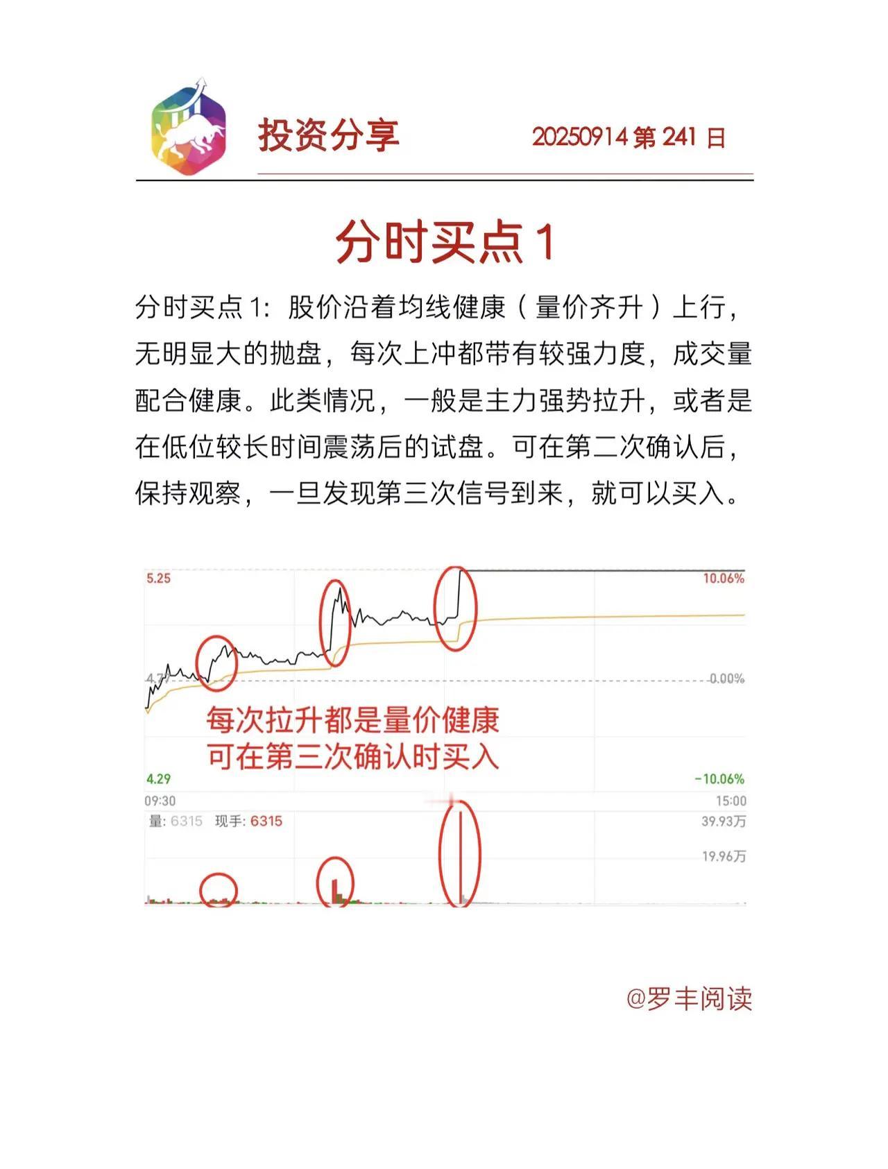 以下是每张图所讲解的“分时买点”形态及其操作要点的清晰总结：📈分时买点总