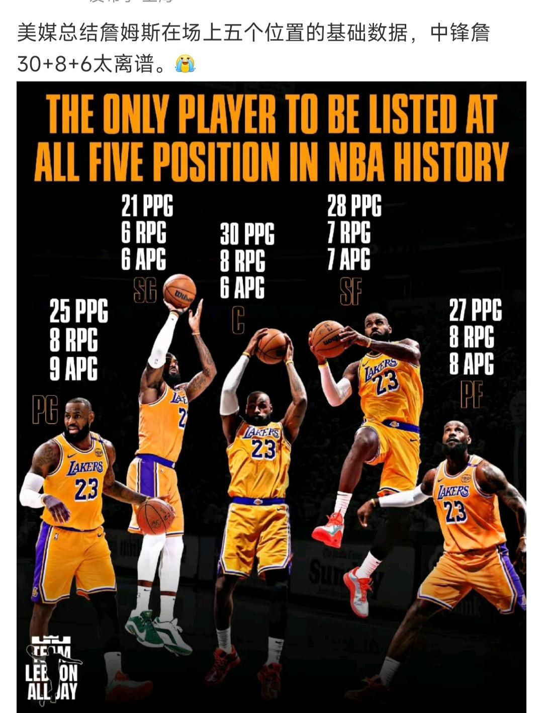 詹姆斯在篮球场五个位置都能打，而且个个出色。这是美媒统计，绝对真实。他的
