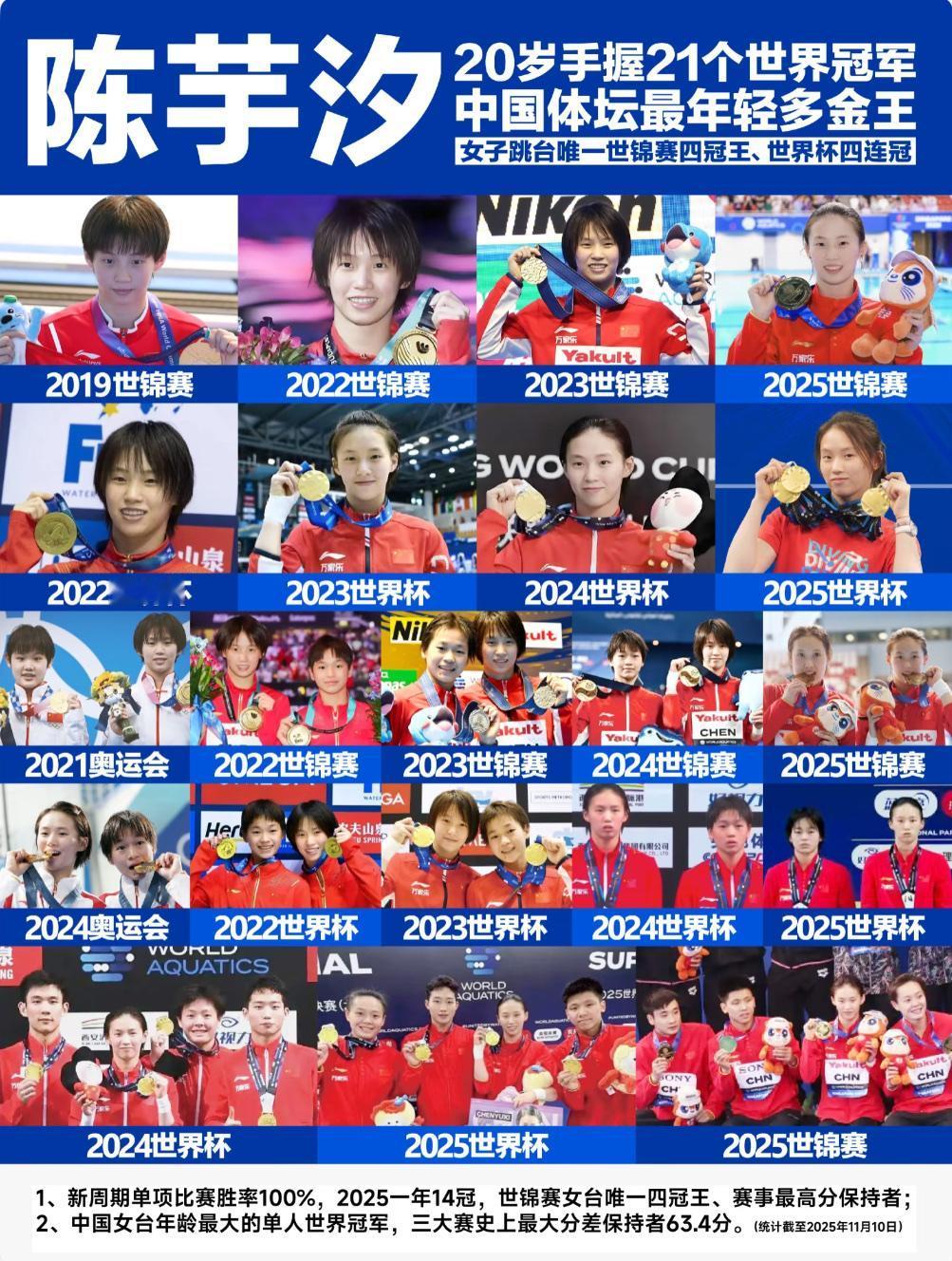 创历史纪录成绩的陈芋汐是一部写满＂第一＂与＂唯一＂的纪录