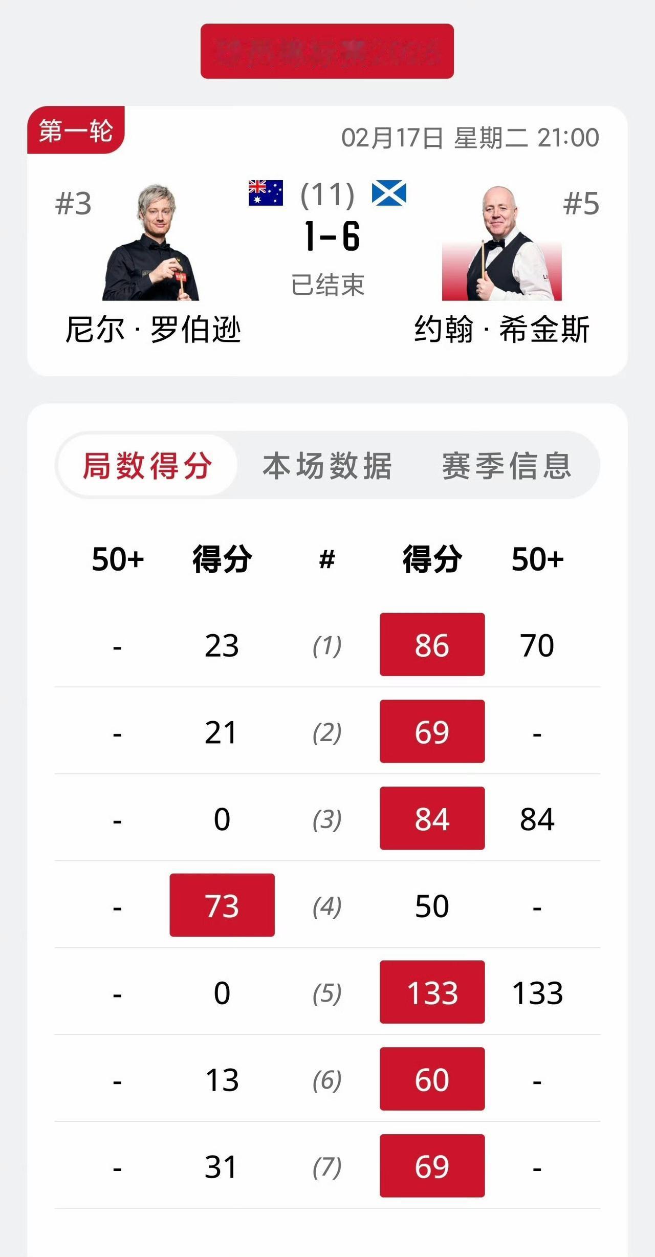 马克·艾伦认为，奥沙利文对其他球员的赞美往往是为了给他们增加压力。我觉得罗尼很聪