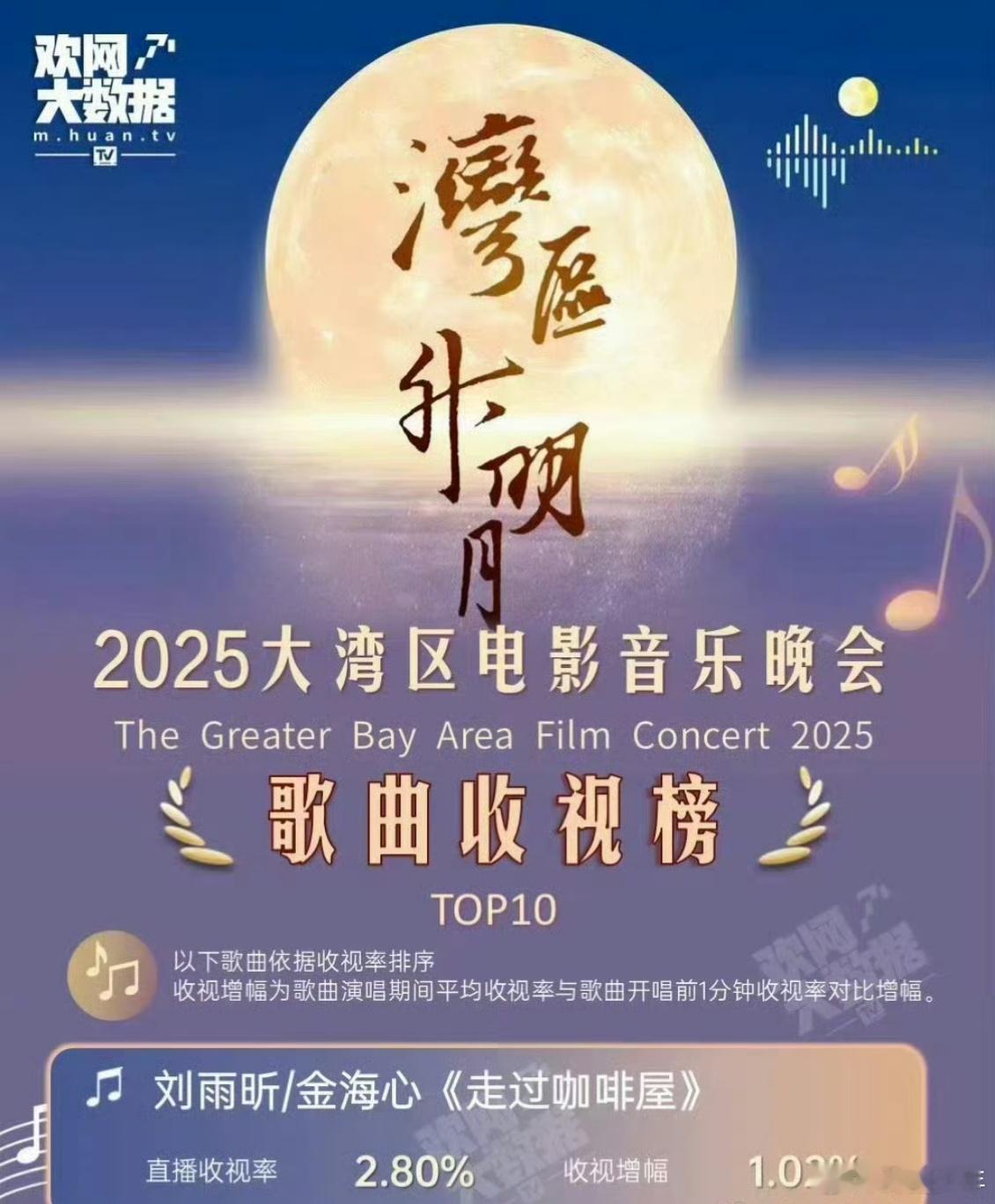 湾区升明月当晚直播收视率第一的节目湾区升明月当晚直播收视率第一湾区升明月当晚直播
