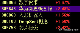 今天的主要方向​​​