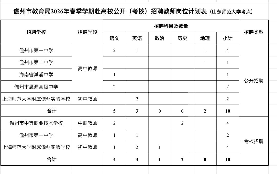 海南儋州招132名教师！有编制！📌单位名称:儋州市教育局🌟岗位亮点:
