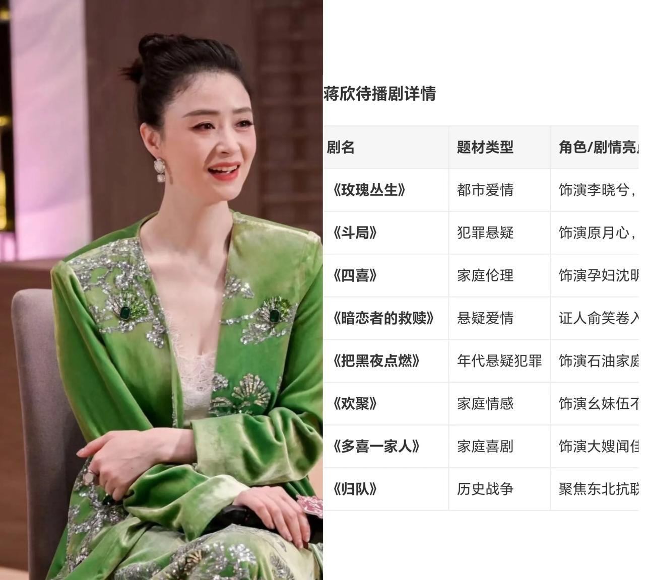 这泼天的富贵终于轮到蒋欣了！虽然她不像别人在二十多岁的时候就火了，演的主角不多
