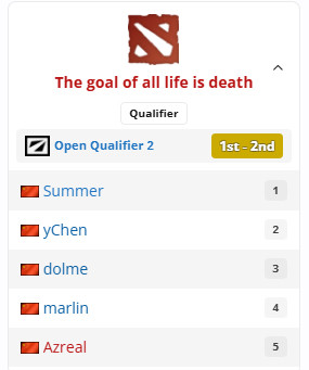 由于Thegoalofalllifeisdeath弃权，VG不战而胜