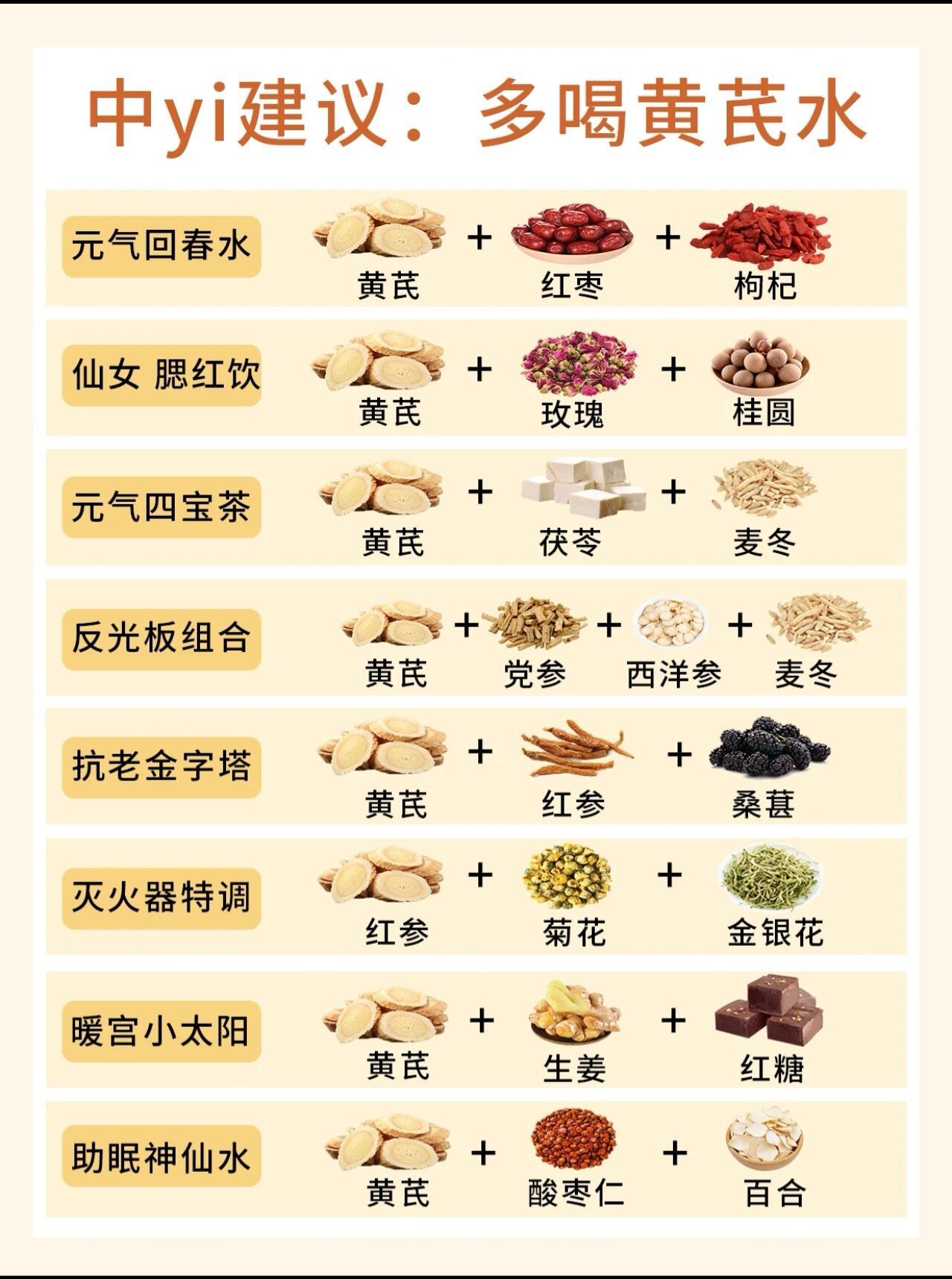 黄芪水怎么喝，99%的人竟然都不知道！！！国医的精诚力量