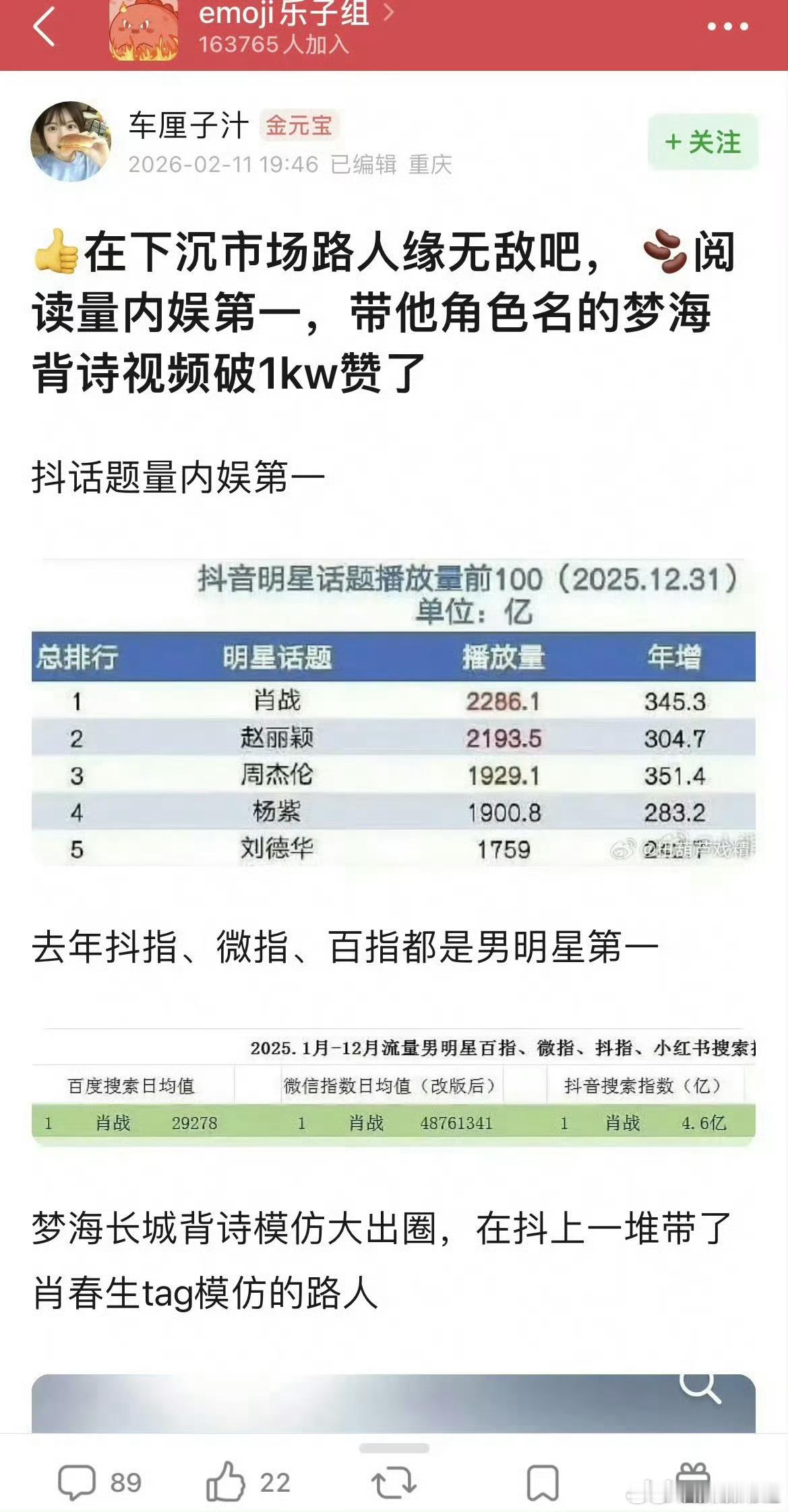 肖战就是路人缘好粉丝多，无论是从各平台数据还是电影预售以及播剧下限都能看出来