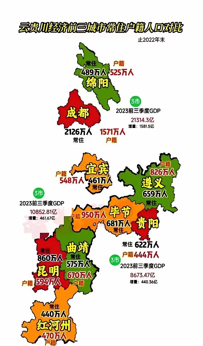 云贵川各地的常住人口对比及人口流失对比。乌蒙山一带也是人口流失最严重的地区之一