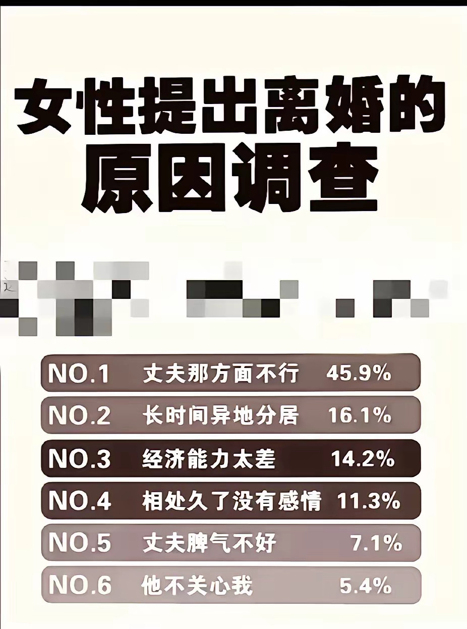 发现了吗离婚的越来越多理由也越来越离谱经济条件不行太穷了两地分居的陪伴太