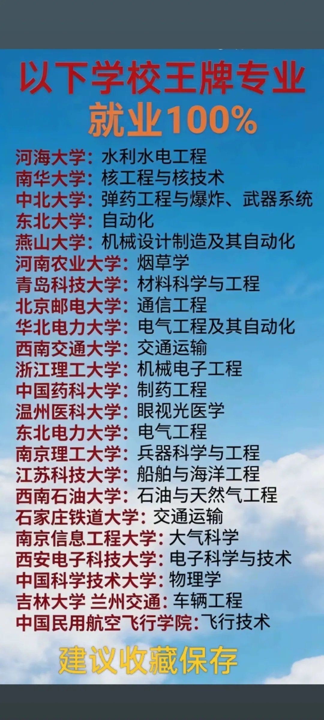 就业率百分之百的王牌专业！现在考上大学，已经不是稀罕事了。关键是，大学毕业后能不