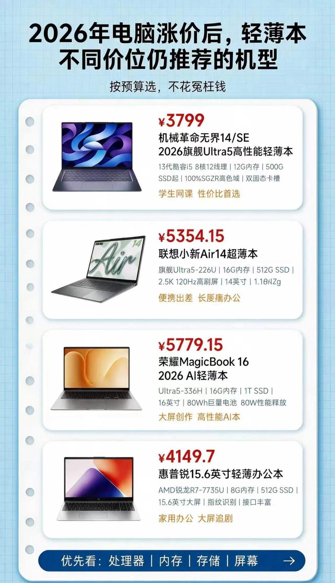 2026节档涨价后轻薄本推荐!国产电脑选购howto笔记本电脑推荐更懂你的