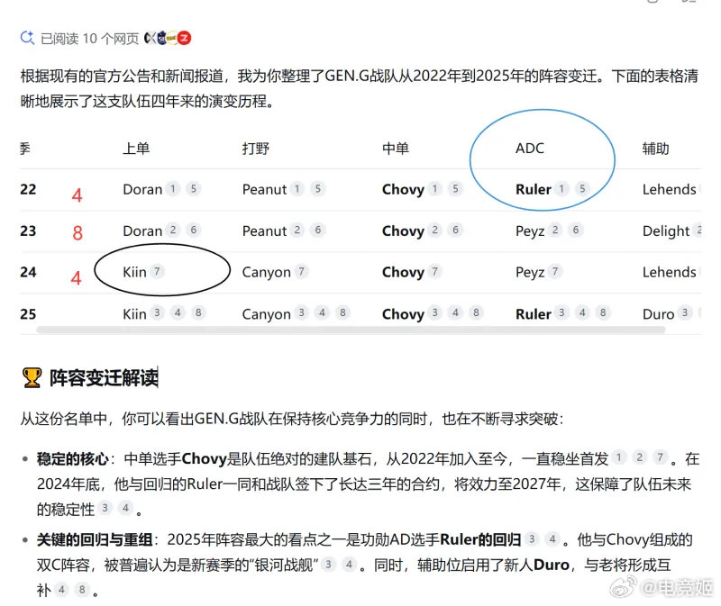 今年Chovy保底进决赛吧虽然年年888484，但是今年真不一样，绝对跟以前都不