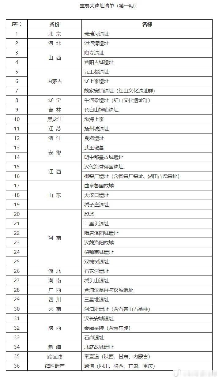 洛阳汉魏故城遗址博物馆将全面开放实锤！首批重要大遗址清单确定！洛阳4处入选，河