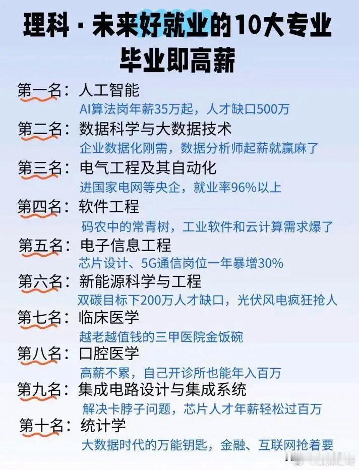 说说理科未来好就业的十大专业。计算机科学与技术肯定算一个，现在互联网这么发达，软