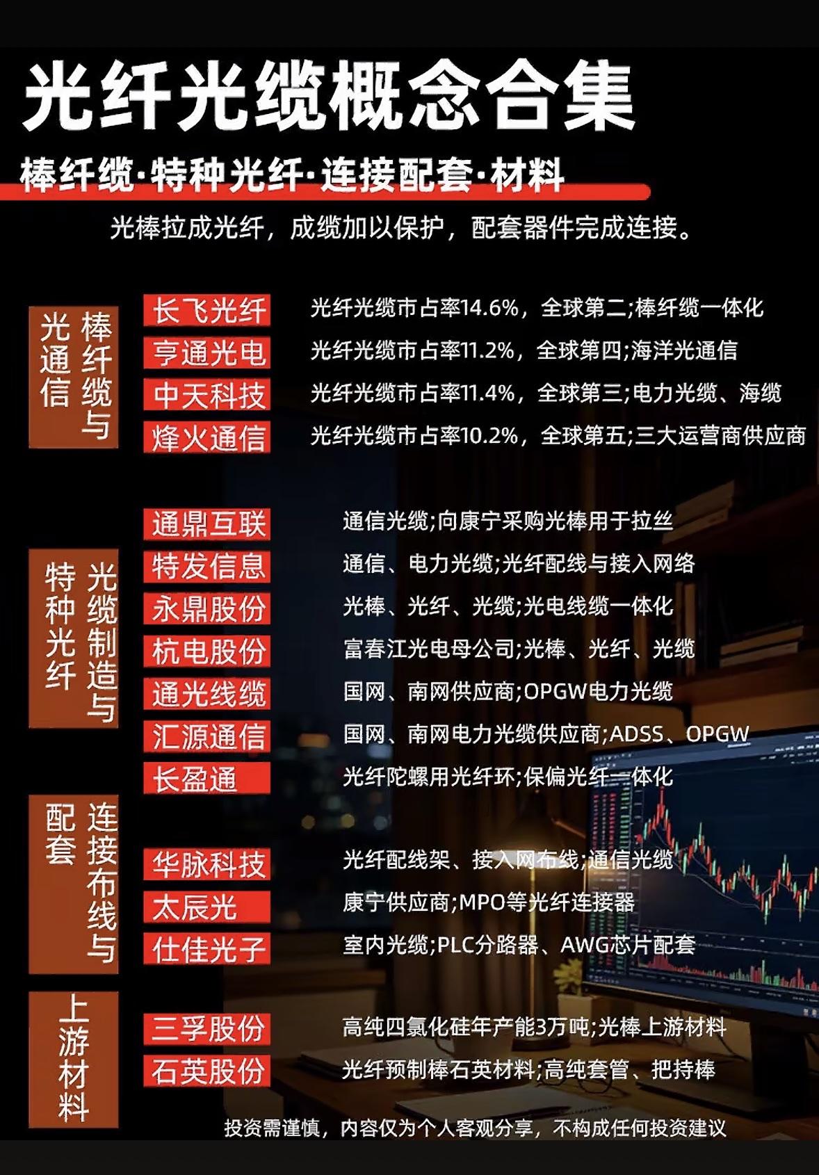 光纤光缆行业公司及其产品介绍。做工程造价这么多年，最怕的就是光纤选型翻车，埋