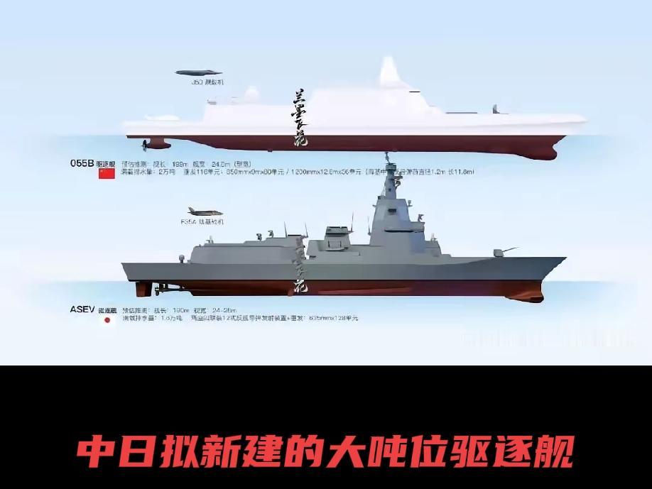 中日驱逐舰大比拼截至2026年中，中国海军驱逐舰在整体战力、数量