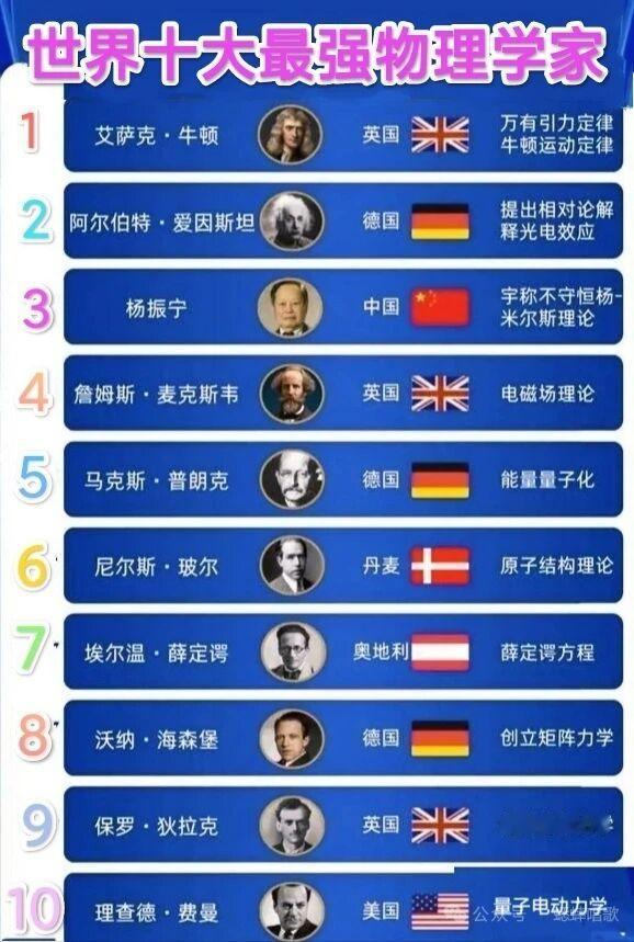 说到世界最强十大物理学家，牛顿绝对排得上号。他发现万有引力定律，还在光学、数学等