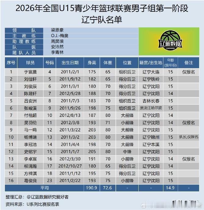 据传辽宁U15比赛个别队员因不签约被拒绝上场。我认为如果梅奥的训练营是收费的，