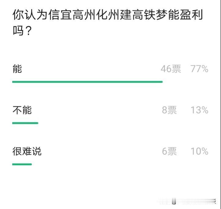 茂名下辖的信宜、高州、化州若修建高铁能否盈利？不少网友觉得，当下信宜、高州、化州
