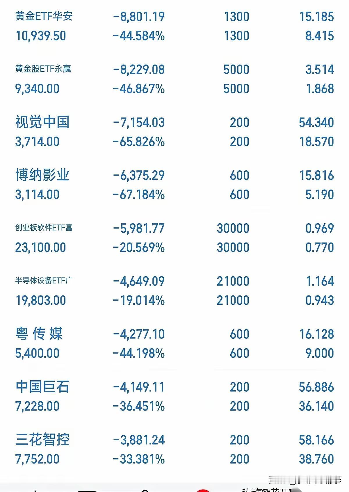 满仓深套的夜，散户的万般无奈一位股民满仓持有十只股票，账户全线绿油油没有一